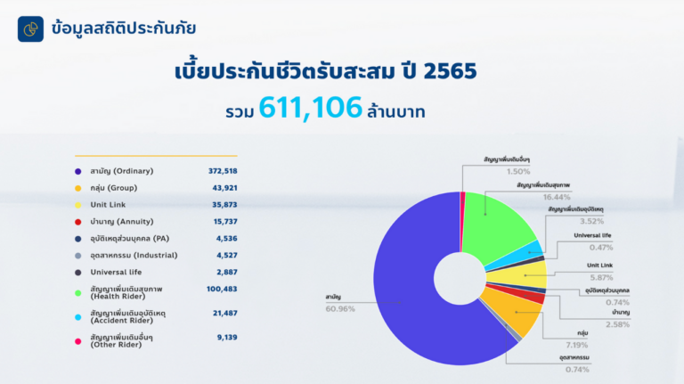 ความรู้พื้นฐานงานประกัน
